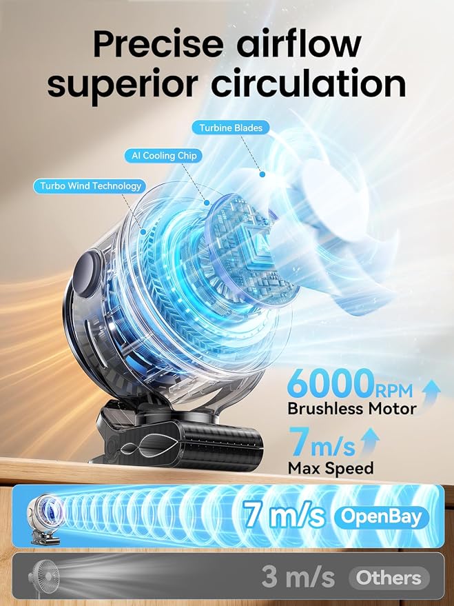 Clip on Fan, Rechargeable USB Fan with Sturdy Clamp, LED Display, 100 Speeds, 3000mAh Battery, 360° Rotation, 5.5 Inch Portable Fan for Stroller Bed Camping Treadmill Car White - Image 3