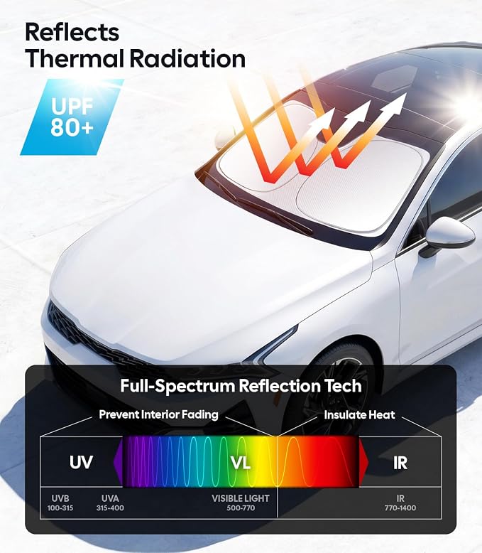 Wigoo for Kia K5 2021-2026 Windshield Sunshade, Custom Fit, Keeps Cool | Custom Fit, Cooling Tech Fabric, Foldable Heat-Blocking Sunshade with Storage Bag, for Kia K5 2021-2026 Accessories - Image 3
