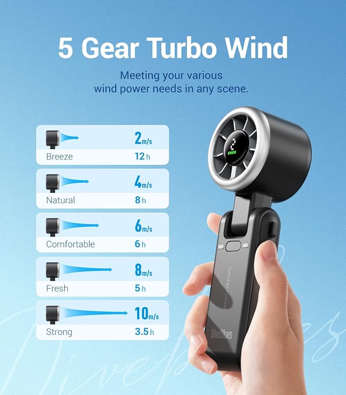 Diveblues Portable Handheld Turbo Fan | 3 IN 1 Hand/Neck/Desk Fan, Up to 12 Working Hours, 5 Gear Wind, Battery Operated, Travel, Working, Outdoor Activities - Image 5