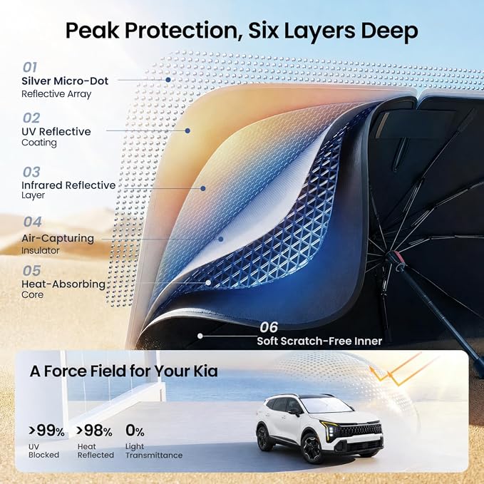 REEVAA Windshield Sun Shade Umbrella for Kia, Nissan, Honda, K10 | Stay Cool in Summer, 6-Layer Heat Defense Blocks Sun & Heat, Precision Fit for Kia, Nissan, Honda, Durable 21-Rib Frame - Image 3