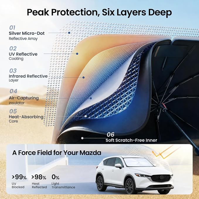 REEVAA Windshield Sun Shade Umbrella for Mazda CX-5 2017-2026, Z7 | Stay Cool in Summer, 6-Layer Heat Defense Blocks Sun & Heat, Precision Fit for Mazda CX-5, Durable 18-Rib Frame - Image 3