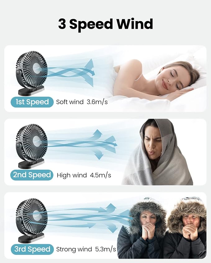 Gaiatop USB Desk Fan, 5.5 Inch Quiet 3 Speeds Small Portable Fan Black | USB Powered, 5ft Cable, Mini Personal Desktop Table Fans, Powerful Cooling for Home, Office, Travel, Car, Indoor, Outdoor - Image 3