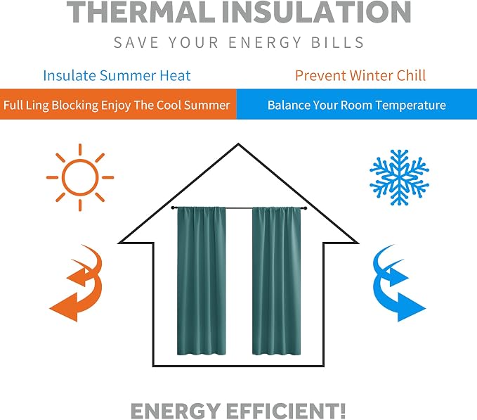 RYB HOME Short Teal Blackout Curtains for Small Bedroom Kitchen Cafe Window | Thermal Insulating, UV Blocking, Privacy Protection, Drapes/Tiers for Basement Garage Bathroom, W42 x L36, 2 Panels - Image 3