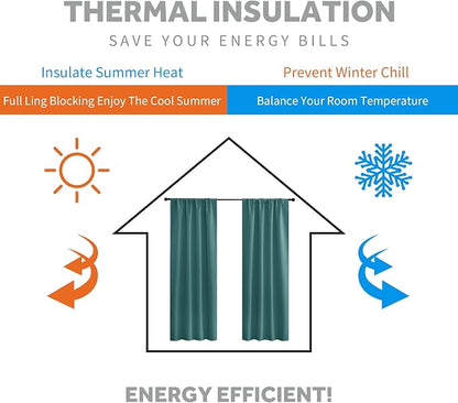 RYB HOME Short Teal Blackout Curtains for Small Bedroom Kitchen Cafe Window | Thermal Insulating, UV Blocking, Privacy Protection, Drapes/Tiers for Basement Garage Bathroom, W42 x L36, 2 Panels - Image 3