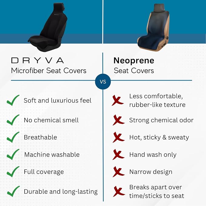 DryvaSeat - Premium Microfiber Towel Car Seat Cover - Waterproof & Sweatproof - Universal Fit, Machine Washable, Non-Slip - Seat Protector for Car, Truck, SUV, Van (Shadow Black, 1 Pack) - Image 5