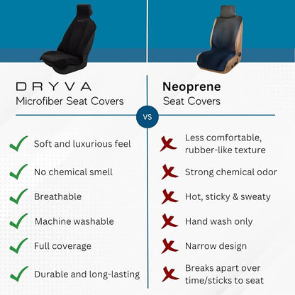 DryvaSeat - Premium Microfiber Towel Car Seat Cover - Waterproof & Sweatproof - Universal Fit, Machine Washable, Non-Slip - Seat Protector for Car, Truck, SUV, Van (Shadow Black, 1 Pack) - Image 5