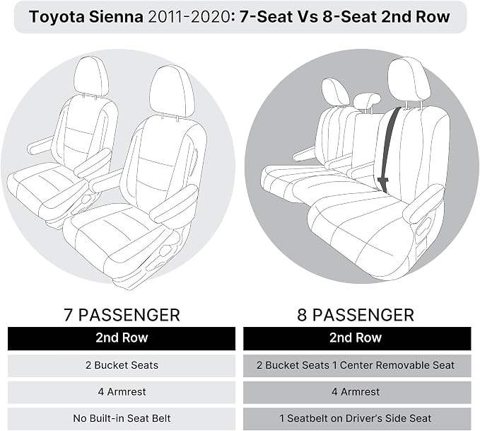FH Group Custom Fit Car Seat Covers Specifically Made for 2011-2020 Toyota Sienna 7 Seater with Ultraflex Neoprene Water Resistant Automotive Seat Covers - Full Set Solid Beige - Image 6