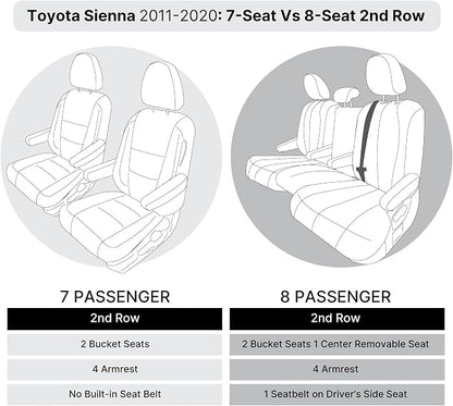 FH Group Custom Fit Car Seat Covers Specifically Made for 2011-2020 Toyota Sienna 7 Passenger, Car Seat Cover Full Set, Automotive Seat Covers in Black Faux Leather, Waterproof and Washable - Image 6