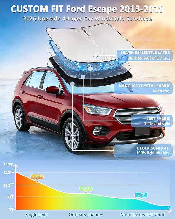 for Ford Escape 2013-2019 Windshield Sun Shade - 4 Layers Car Sunshade | Front Windows Shade Cover Custom Fit Escape Sun Visor 250T Retractable Shade Blocks UV Rays Car Accessories - Image 2