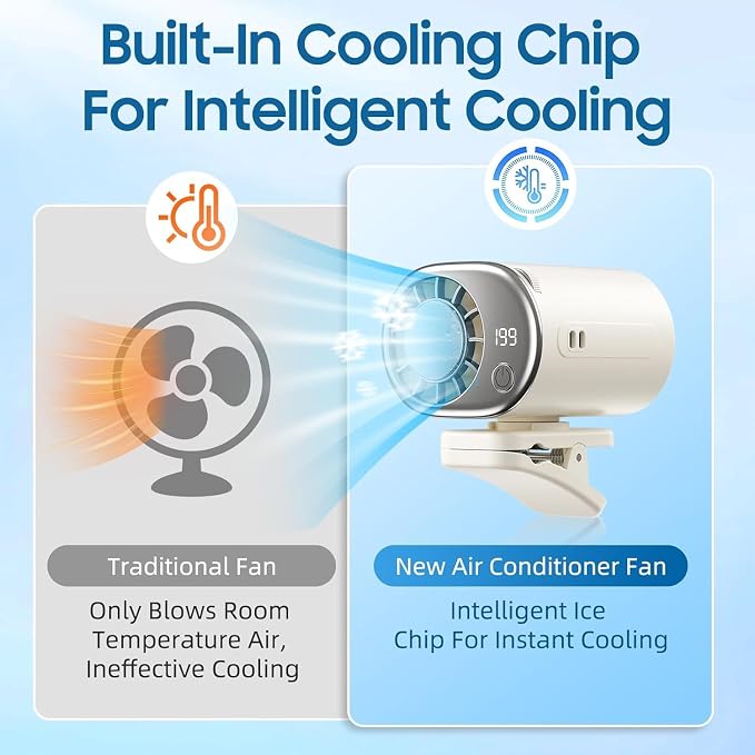Car Clip on Air Conditioner Fan with Led Display,Portable Mini Cooling System Fans for Car,360°Rotation & 3-Speeds Bladeless Clip on Fan,USB Rechargeable Personal Fan for Cars,Work,Camping (White) - Image 4