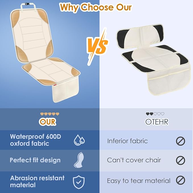 Sinvitron Car Seat Protector for Child Car Seat - Waterproof Non-Slip Leather Mat with 2 Mesh Pockets, Universal Seat Cover for Baby, Pets & Vehicles(2-Pack,Off-White) - Image 6