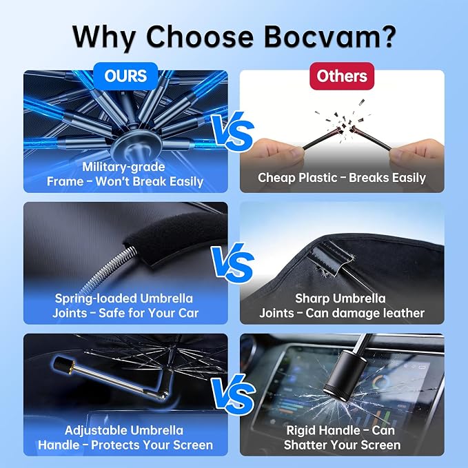 Windshield Sun Shade Umbrella for Kia K5 2021-2026 Front Window | Foldable Car Sunshade, Highly Reflective Auto Sun Shield Visor for UV Protection, Keep Car Cool Accessories - Image 4