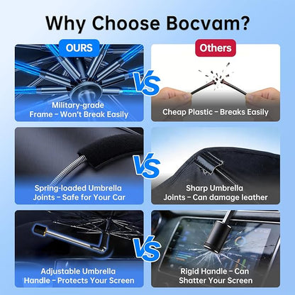 Windshield Sun Shade Umbrella for Audi A6 1995–2004 Car Front Window | Double Layer Sunshade for Front Windshield for A6,Aotmotive UV Protection Sun Blocker & Heat Shield - Image 4