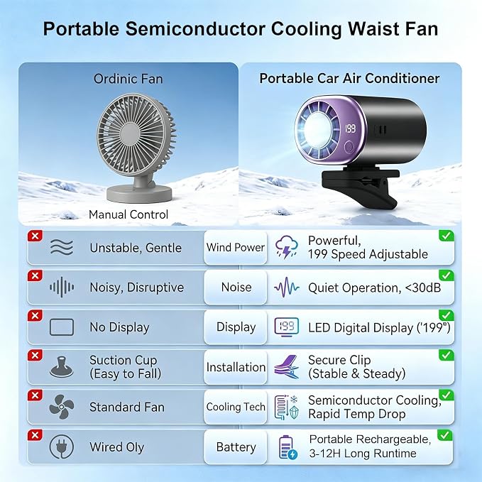 Clip On Fan with Led Display, Portable Ac for Car, 16°C Cooling System, 360° Rotation & 199 Speeds Adjustable Mini Car Fan, Car Air Conditioner, Personal Fan for Vehicle, Office, Outdoor Use (Purple) - Image 6