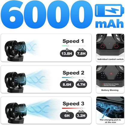 6000mAh Rechargeable Dual Car Fan for Backseat, 3-Speed Separate Controlled | 360° Rotatable Rechargeable Backseat Car Fans with USB Plug for Vehicles RV SUV Truck Golf Cart, Up to 13.6 Hrs - Image 3
