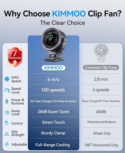 KIMMOO 4000mAh Rechargeable Portable Clip on Fan-100-Speed Touch Control, LED Display, 360° Rotate Quiet Turbo Desk Fan, Small Battery Operated USB Fan for Stroller Bed Travel Camping Golf Gym (Black) - Image 9