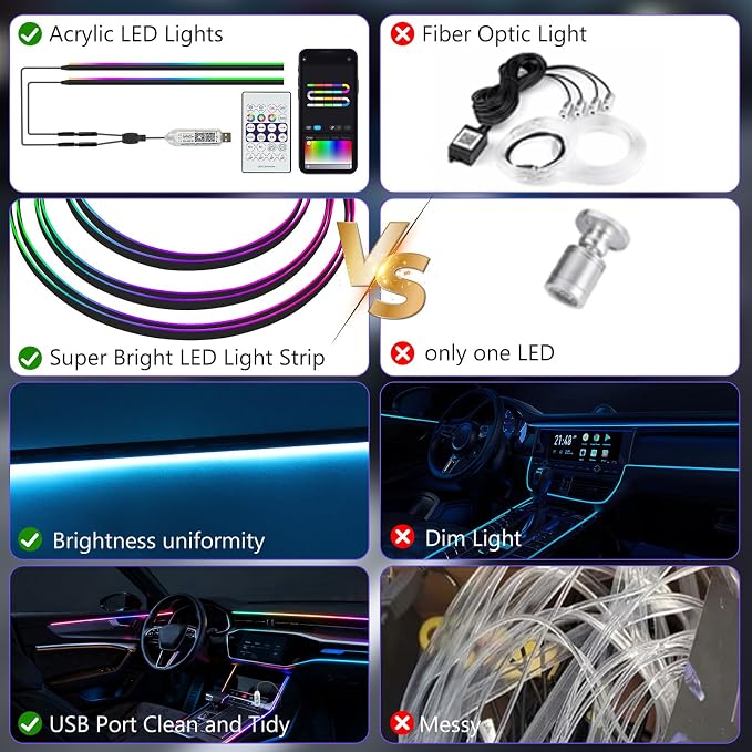 118" Acrylic Interior Car Lights with Smart APP RGB 2 in 1 (2 * 59in) | USB Powered Ambient Lighting Kits, 0.08in Ultra-Thin Thickness Car LED Strip Light Music Sync Neon Strip for Vehicle - Image 2