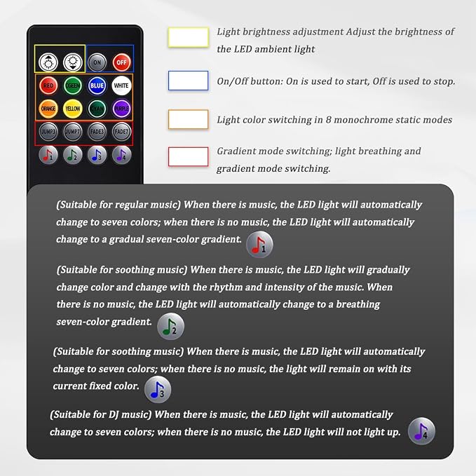 Car Interior LED Light with Wireless Remote & APP Control, Vehicle Under Dash Footwell Light with Music Sync Mode, USB Port Automotive Inside Ambient Strip Lighting, Universal Fit (36 LED) - Image 4
