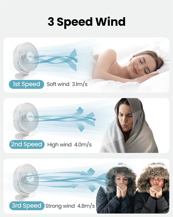 Gaiatop USB Desk Fan, 5.5 Inch Quiet 3 Speeds Small Portable Fan White | USB Powered, 5ft Cable, Mini Personal Desktop Table Fans, Powerful Cooling for Home, Office, Travel, Car, Indoor, Outdoor - Image 3