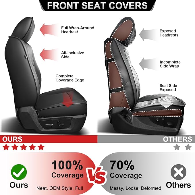 TTX LIGHTING Custom Fit Seat Covers for Dodge Ram 1500/2500/3500 2012-2026 | Heavy Duty Protection with Original Seat Pattern, Waterproof Faux Leather Full Set for Crew/Quad Cab Curved Bench - Image 7