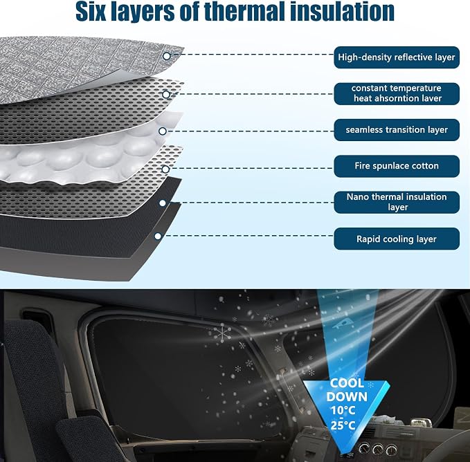 2 Pcs Side Window Sun Shade for Freightliner Cascadia 08-17 | Fits Cascadia Semi Truck Day Cab & Sleeper, 6-Layer 210T Reflective Heat Blocker, Blackout Privacy Cover, Foldable - Image 6