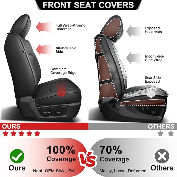 TTX LIGHTING Custom Fit Seat Covers for Dodge Ram 1500/2500/3500 2012-2026 | Heavy Duty Protection with Original Seat Pattern Waterproof Faux Leather Full Set for Truck Cab Flat Bench - Image 7