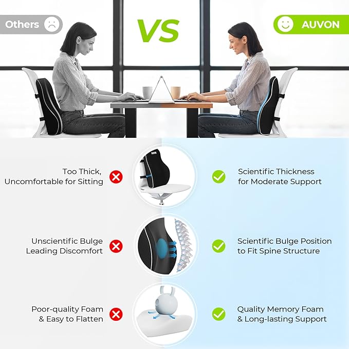 AUVON Lumbar Support Pillow for Office Chair with Patented Bulge for Lower Back Support, Ergonomic Office Home Essentials Improve Posture, Memory Foam Chair Cushion with Straps for Home, Office, Car - Image 4