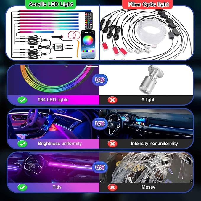 Interior Car LED Strip Lights, 8-in-1 Acrylic RGB Ambient Lighting Kit | Dynamic Dreamcolor Chasing, Music Sync, Wireless APP & RF Remote Control for Car Interior Ambient Lighting - Image 6