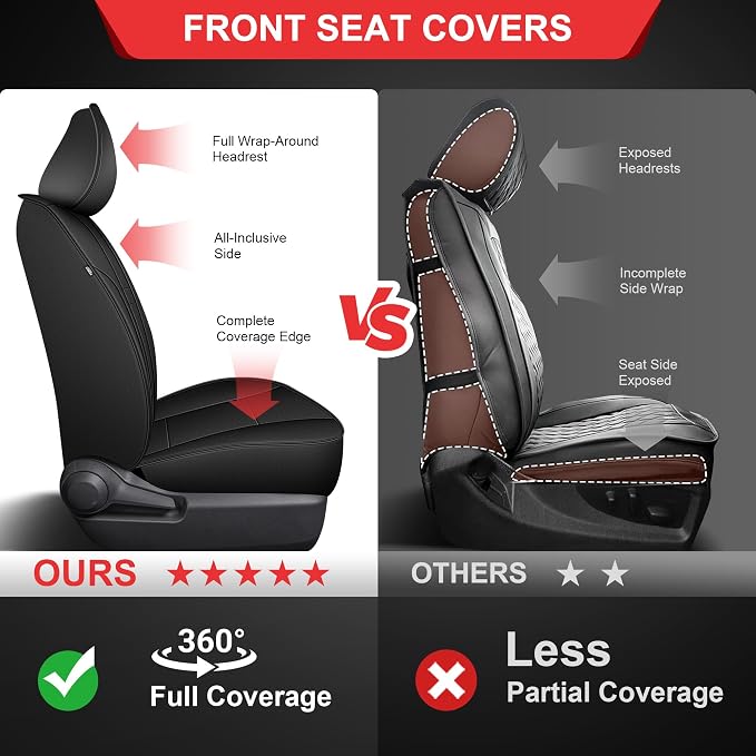 TTX LIGHTING Custom Fit for Nissan Rogue Seat Covers 2021-2026 5-Seats | Original Seat Pattern | Full Coverage | Easy Install | Waterproof | Faux Leather | Shield Your Car Seats | All Season - Image 4