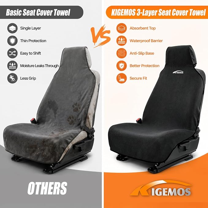 Seat Covers for Trucks, Waterproof Towel Seat Protectors, 2 Pack | 67x30 in Large Size, Sweat-Absorbent Microfiber, Anti-Slip, Quick Drape-On, Front Seat Coverage for Work, Gym, Beach, Pet - Image 7