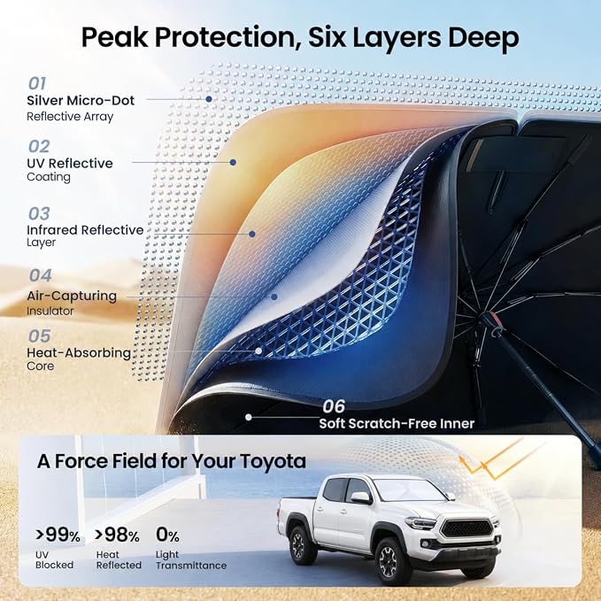 REEVAA Windshield Sun Shade Umbrella for Toyota, Land Rover, Mercedes, K15 | Stay Cool in Summer, 6-Layer Heat Defense Blocks Sun & Heat, Precision Fit for Toyota, Land Rover, Durable 22-Rib Frame - Image 3