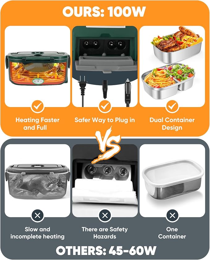 Electric Lunch Box Food Heater 80W for Adults, Portable Food Warmer Heated Lunch Box for Car Truck Work with 1.5L Stainless Steel Container Fork & Spoon 12/24/110V Lonchera Eléctrica Portátil - Image 3