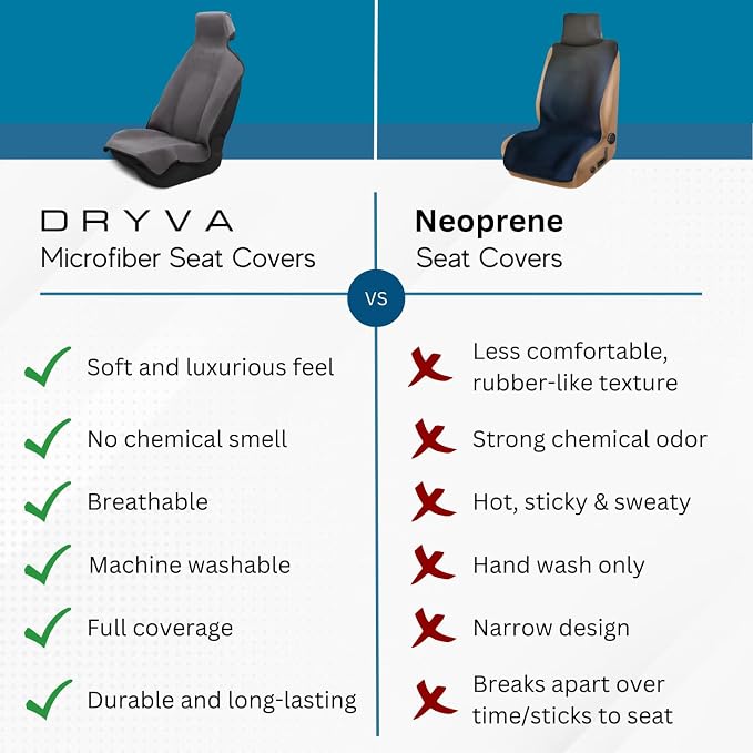 DryvaSeat - Premium Microfiber Towel Car Seat Cover - Waterproof & Sweatproof - Universal Fit, Machine Washable, Non-Slip - Seat Protector for Car, Truck, SUV, Van (Gray, 1 Pack) - Image 4