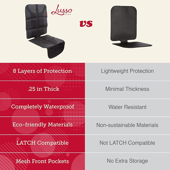 Lusso Gear Car Seat Cover & Protector - 2-Pack Waterproof Non-Slip Protector - Mesh Pocket Organizer - Universal Fit for Convertible & Toddler Car Seats, Black - Image 4