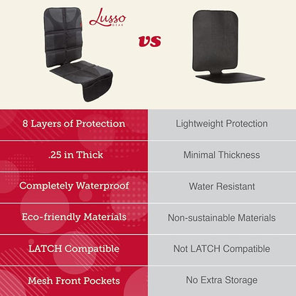 Lusso Gear Car Seat Cover & Protector - 2-Pack Waterproof Non-Slip Protector - Mesh Pocket Organizer - Universal Fit for Convertible & Toddler Car Seats, Black - Image 4