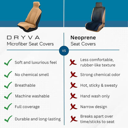 DryvaSeat - Premium Microfiber Towel Car Seat Cover - Waterproof & Sweatproof - Universal Fit, Machine Washable, Non-Slip - Seat Protector for Car, Truck, SUV, Van (Tan, 1 Pack) - Image 4