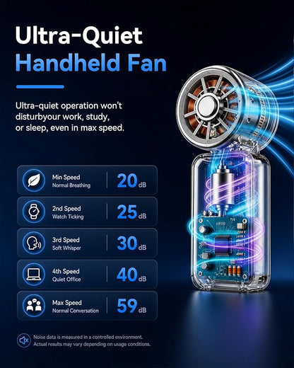 Mini Clip on Fan Handheld, 3000mAh Rechargeable Portable Fan with LED Display, 3-in-1 Personal Cooling Fan, 2 Speeds Quiet USB C Fan for Stroller Desk Travel Camping Office for Women Men Kids, White - Image 7