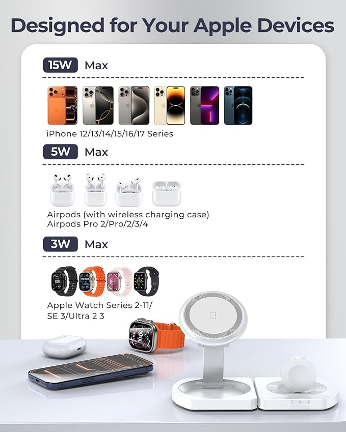 Wireless Charger for IPhone, 3-in-1 Magnetic Charging Station for Apple, MagSafe Charger Stand for IPhone 17 Air 16 15 14 13 12 Series, Airpods Pro, Apple Watch Ultra, Foldable, No Adapter, White | Compatible with iPhone 17 Air 16 15 14 13 12 Series, A... - Image 2