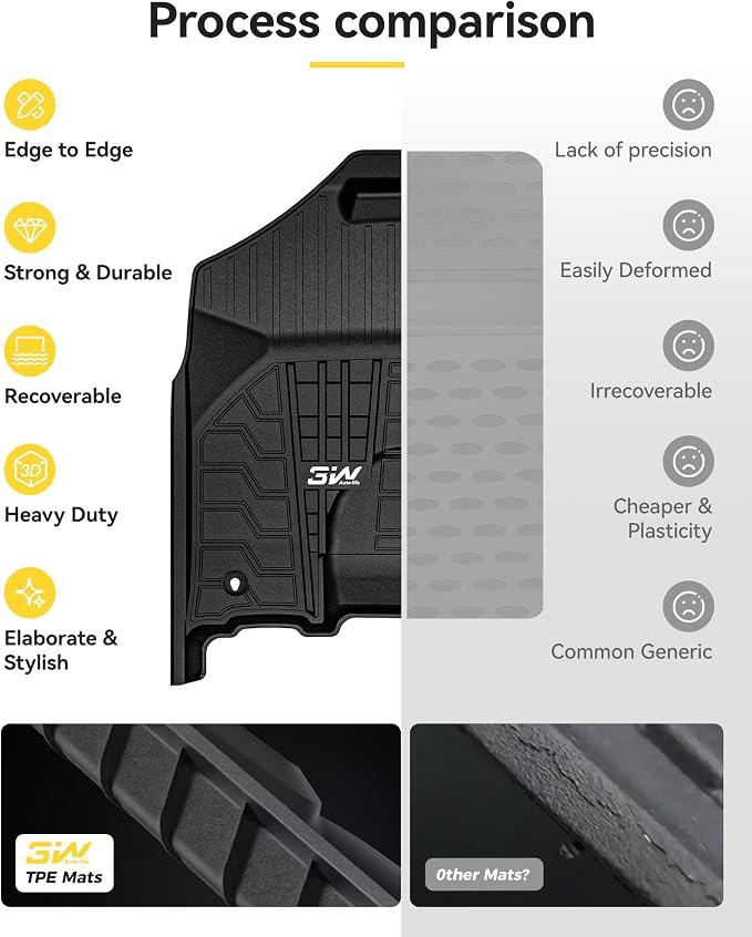 3W Floor Mats for 2013-2018 Dodge Ram 1500/2500/3500 Crew Cab | & 2019-2024 Dodge Ram 1500 Classic Crew Cab All Weather TPE Custome Fit Accessories Floor Liner for 1500 Full Set Car Mats - Image 9