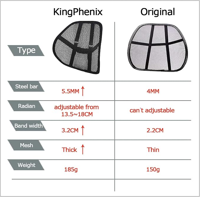 kingphenix 2-Pack Mesh Lumbar Support for Car and Office Chair Comfort | Breathable Mesh Back Support with Adjustable Curvature and Elastic Straps for Driving, Office Use and Long Sitting, Black - Image 9
