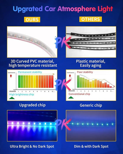 RGB Interior Car Strip Light with Smart APP Control，Led Car Lights Interior | Music Sync Under Dash Footwell Neon Internal Lighting Kit Multicolor,12V LED Strip Lights for Car, Truck, SUV (1 Set) - Image 4