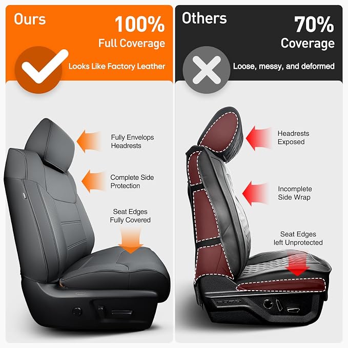 Super Cover Front Seat Covers for Toyota Tundra 2014–2021 (Bucket Seats Only), Full Coverage Front Leather Seat Protectors for Tundra Crewmax/Double Cab Pickup Accessories, Carbon Fiber, 2 PCS - Image 2