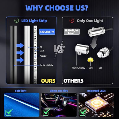 KENANEK Ambient Lighting Car Interior LED Strip Lights 18-in-1, 43.31inch Acrylic Dreamcolor Car Ambient Lighting Kit with Music Sync, APP Control, Interior LED Lighting for Cars SUVs Trucks - Image 2