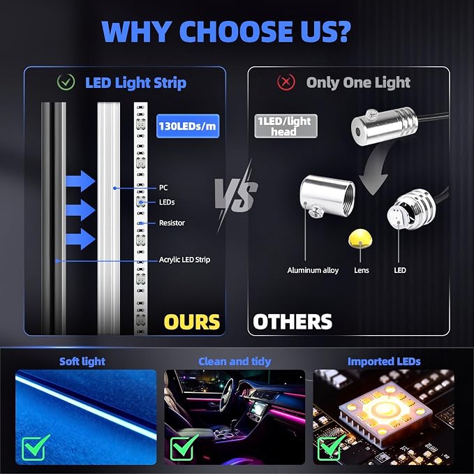KENANEK 55.12Inch 6in1 Tesla Interior Lights, 5V USB & Type-C Powered, Acrylic Interior Car LED Strip Lights, App Controlled Music Sync, OEM-Style Ambient Lighting with Dreamcolor Effects - Image 3