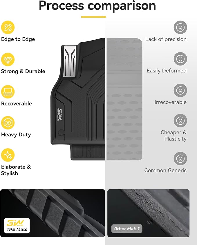 3W Floor Mats for Tesla New Model Y Juniper 2025 2026 Only for Standard | Full Set TPE All Weather Cargo Liners, Trunk Mats, Seat Back Cover Protector, Model Y Accessories,Not Fit Premium/Performance - Image 5