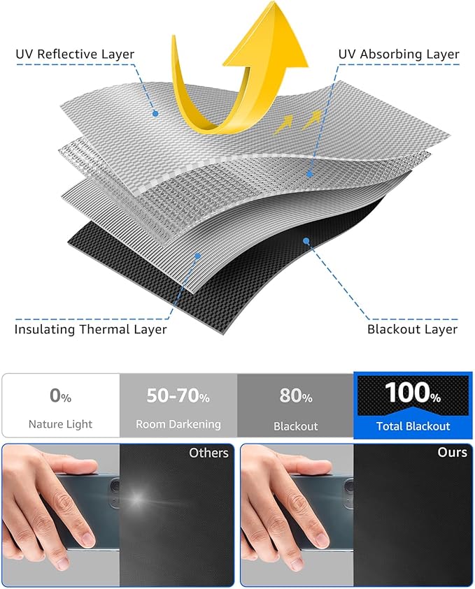 Sumobaby Blackout Curtains for Bedroom Portable 42"x36" Blackout Shades | 100% Black Out Window Cover No Drill with Upgraded Hook&Loop Tapes Thermal Insulated Blinds for Home,Nursery(1 Panel,Black) - Image 5