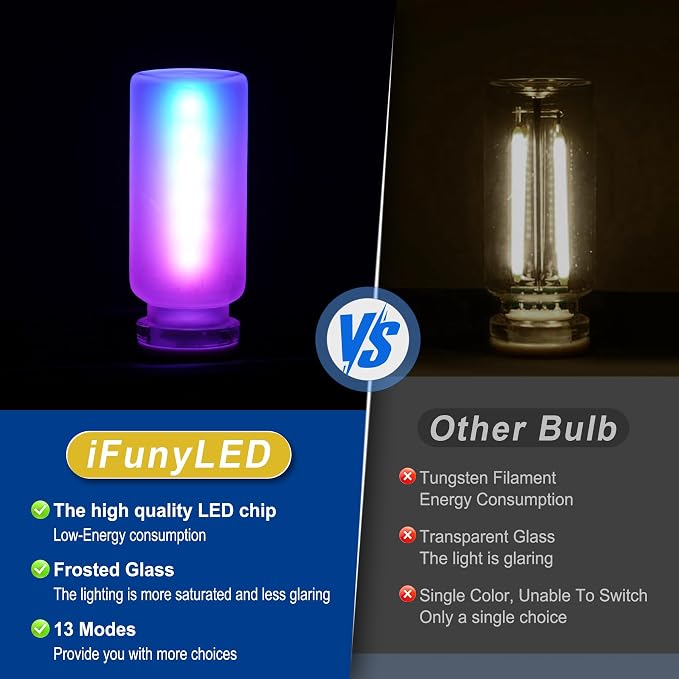 iFunyLED Car Interior USB LED Night Light, Touchable Dimming with 13 Modes of Car Ambient Lighting Kit, Frosted Glass Bottle Lamp, Car Interior Accessories Suitable for Most Vehicles, Pack of 1 - Image 3