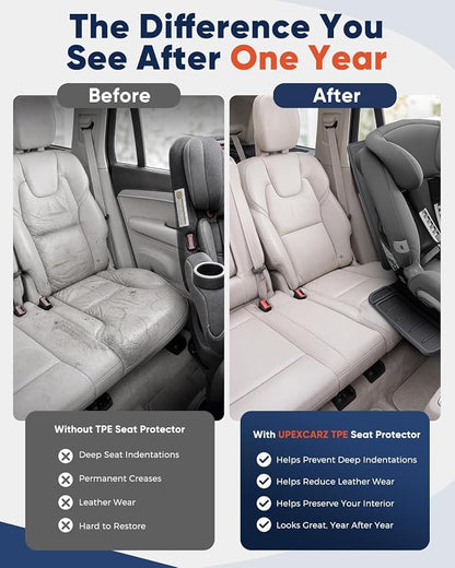TPE Car Seat Protector for Child Car Seat, Waterproof Carseat Mat | Non-Slip Backing No Imprints Durable, Back Seat Cushion Pad & Backrest & Kick Mat Set Accessories for SUV Truck Sedan, 1 Pack - Image 9