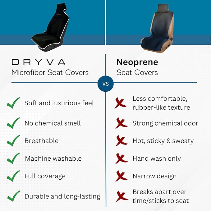 DryvaSeat - Premium Microfiber Towel Car Seat Cover - Waterproof & Sweatproof - Universal Fit, Machine Washable, Non-Slip - Seat Protector for Car, Truck, SUV, Van (Black, 2 Pack) - Image 5