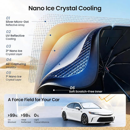 REEVAA Windshield Sun Shade Umbrella for Sedan Cars & SUV, S(54" x 31") | Stay Cool in Summer, 6-Layer Heat Defense Blocks Sun & Heat, Precision Fit for Sedan Cars & SUV, Durable 12-Rib Frame - Image 3